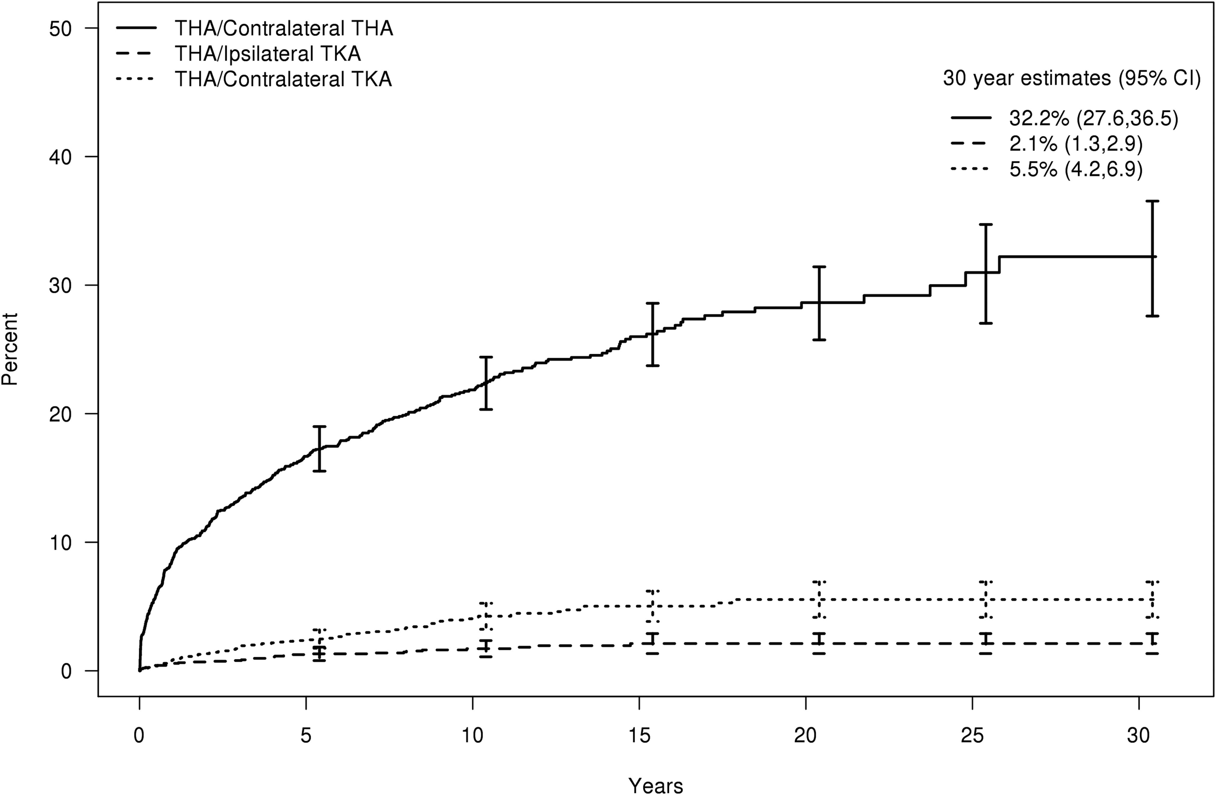 total-joint-arthroplasty-does-one-lead-to-another-orthobuzz