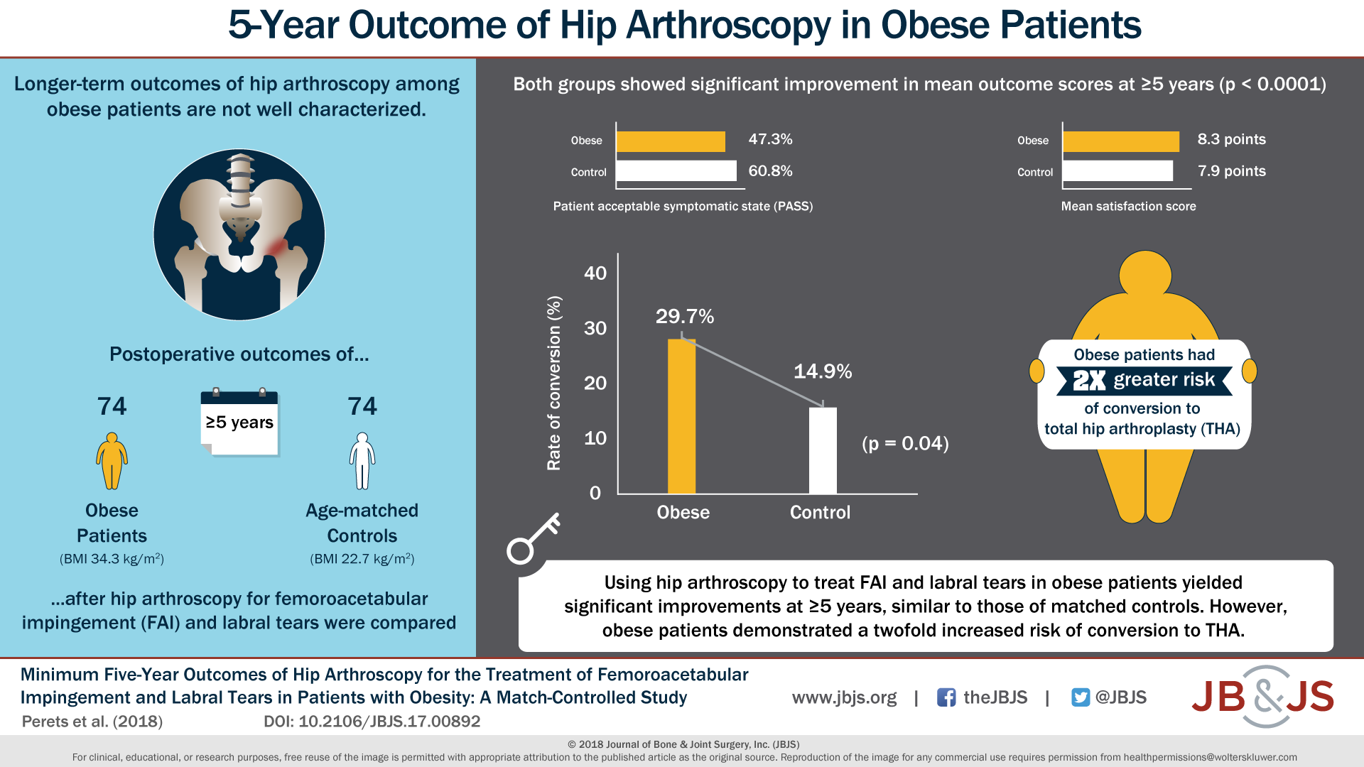 Minimum Five-Year Outcomes of Hip Arthroscopy for the Treatment of ...