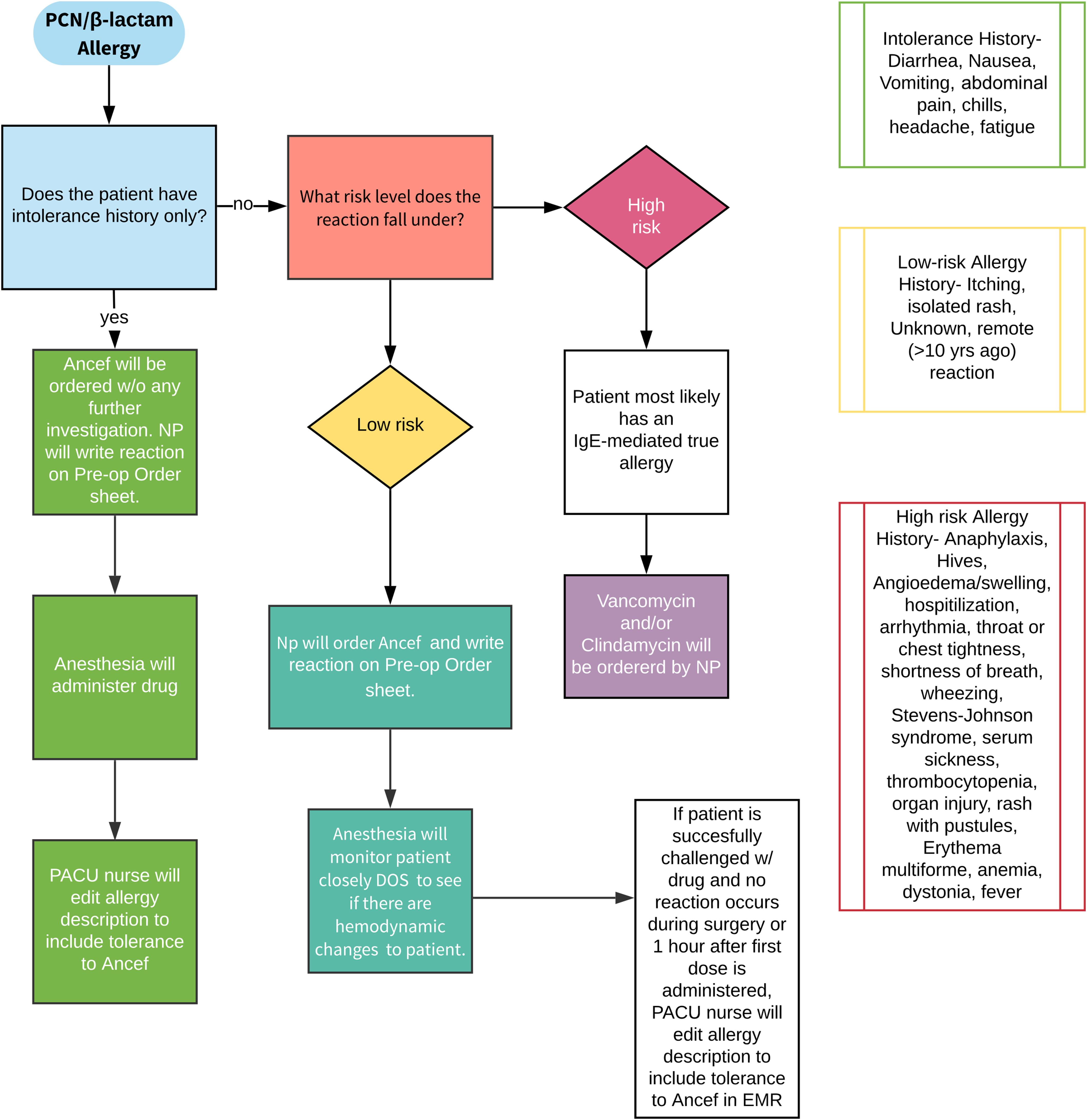 Antibiotic Stewardship Orthopaedic Care