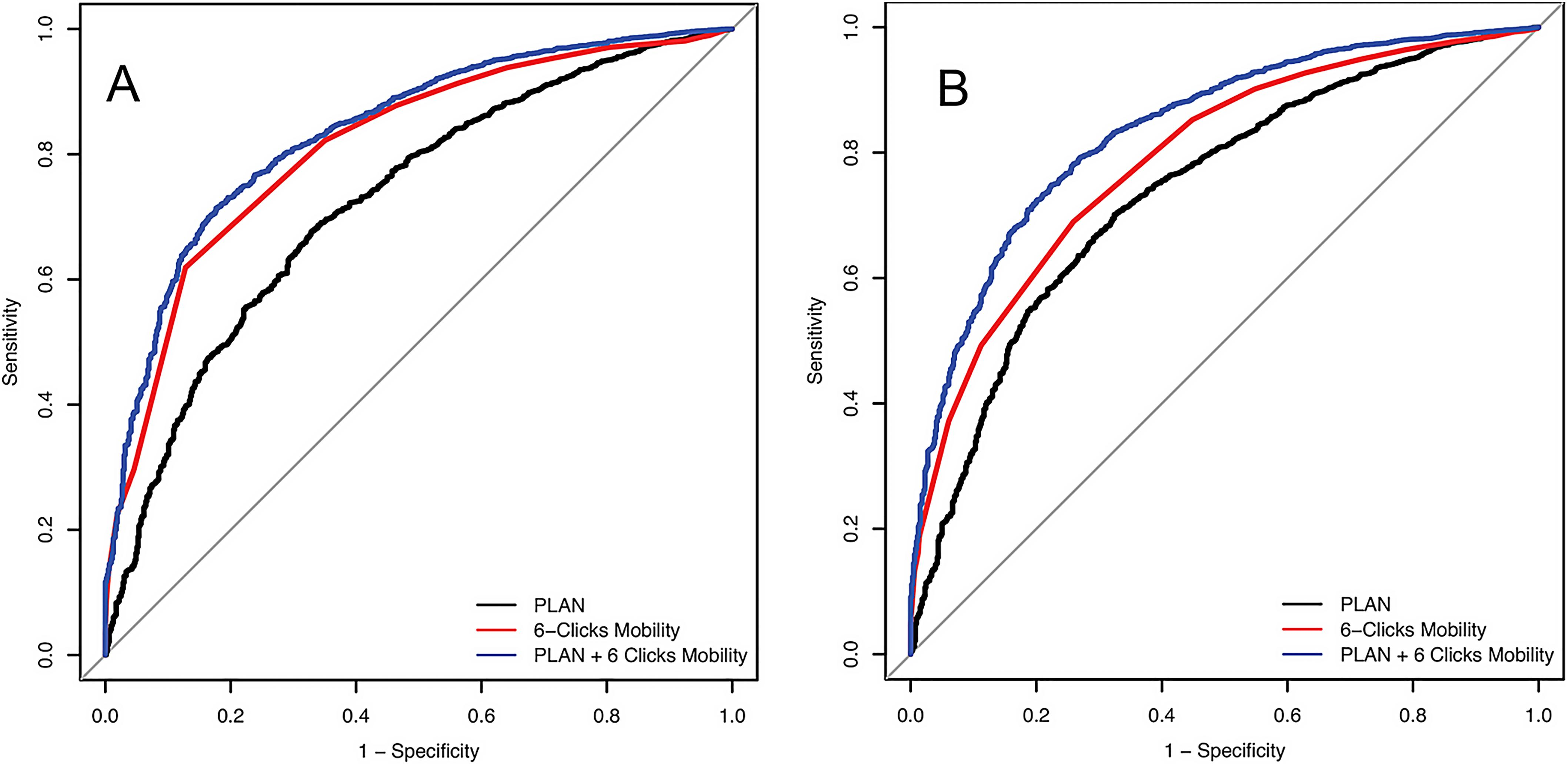 Total Hip and Knee Arthroplasty