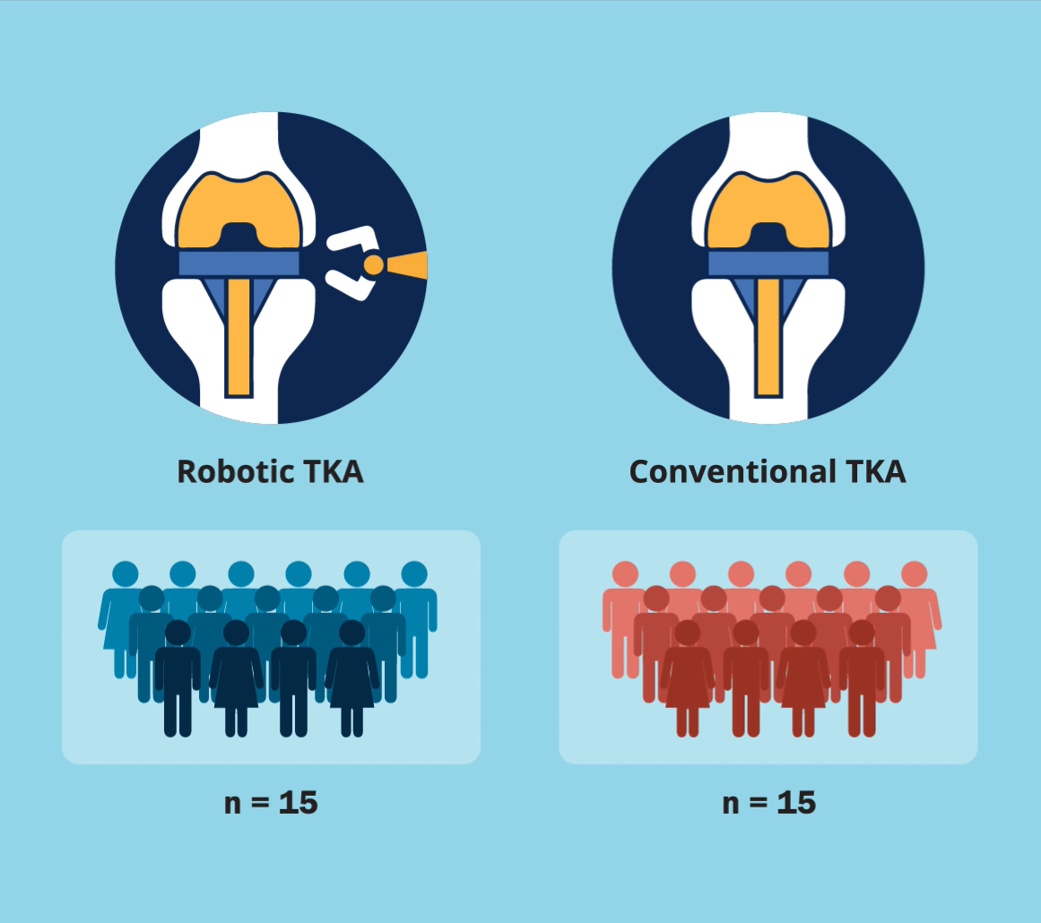 Inflammatory Response in RoboticArmAssisted vs. Conventional Jig
