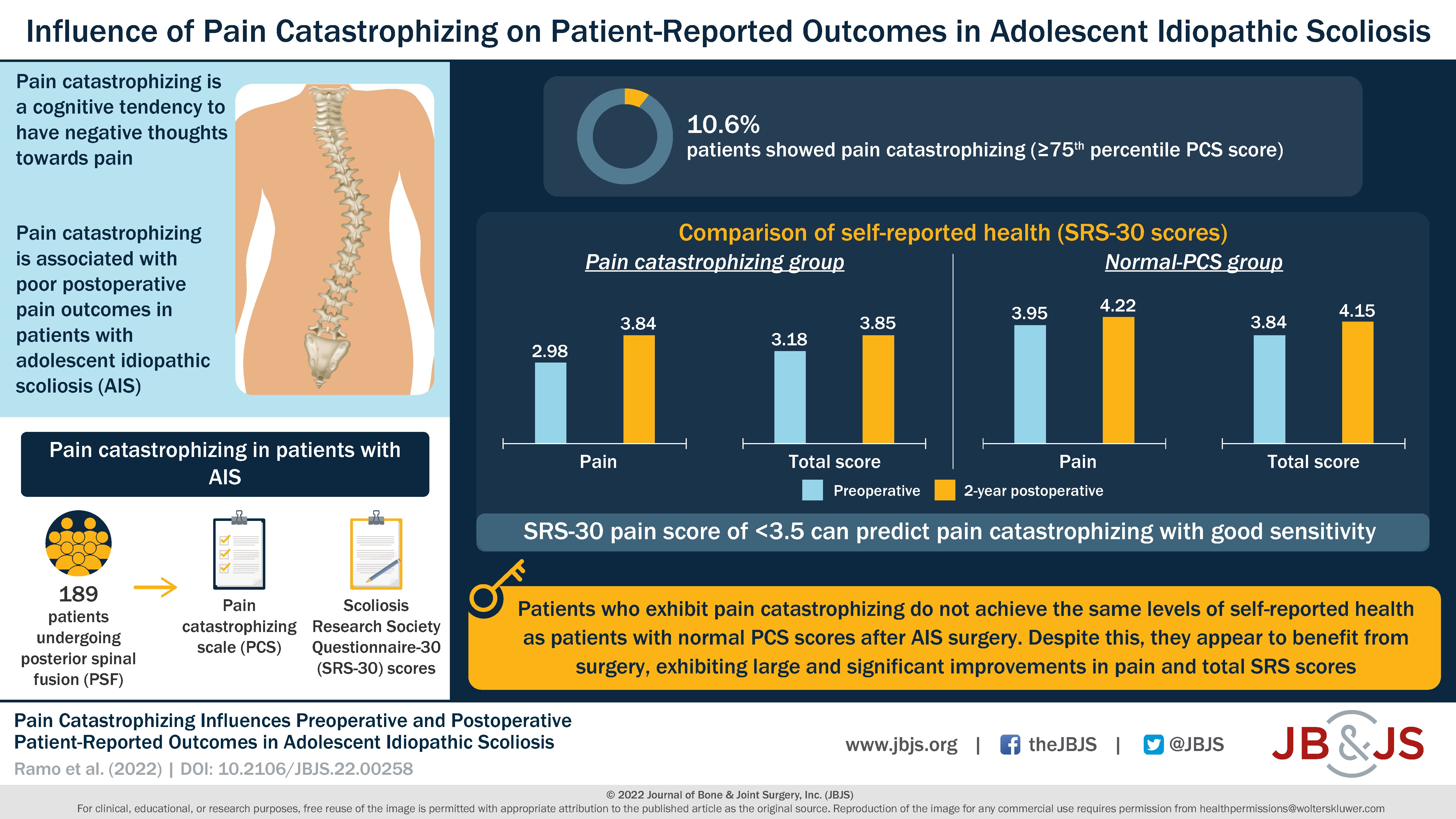 Infographic on Pain Catastrophizing Influences