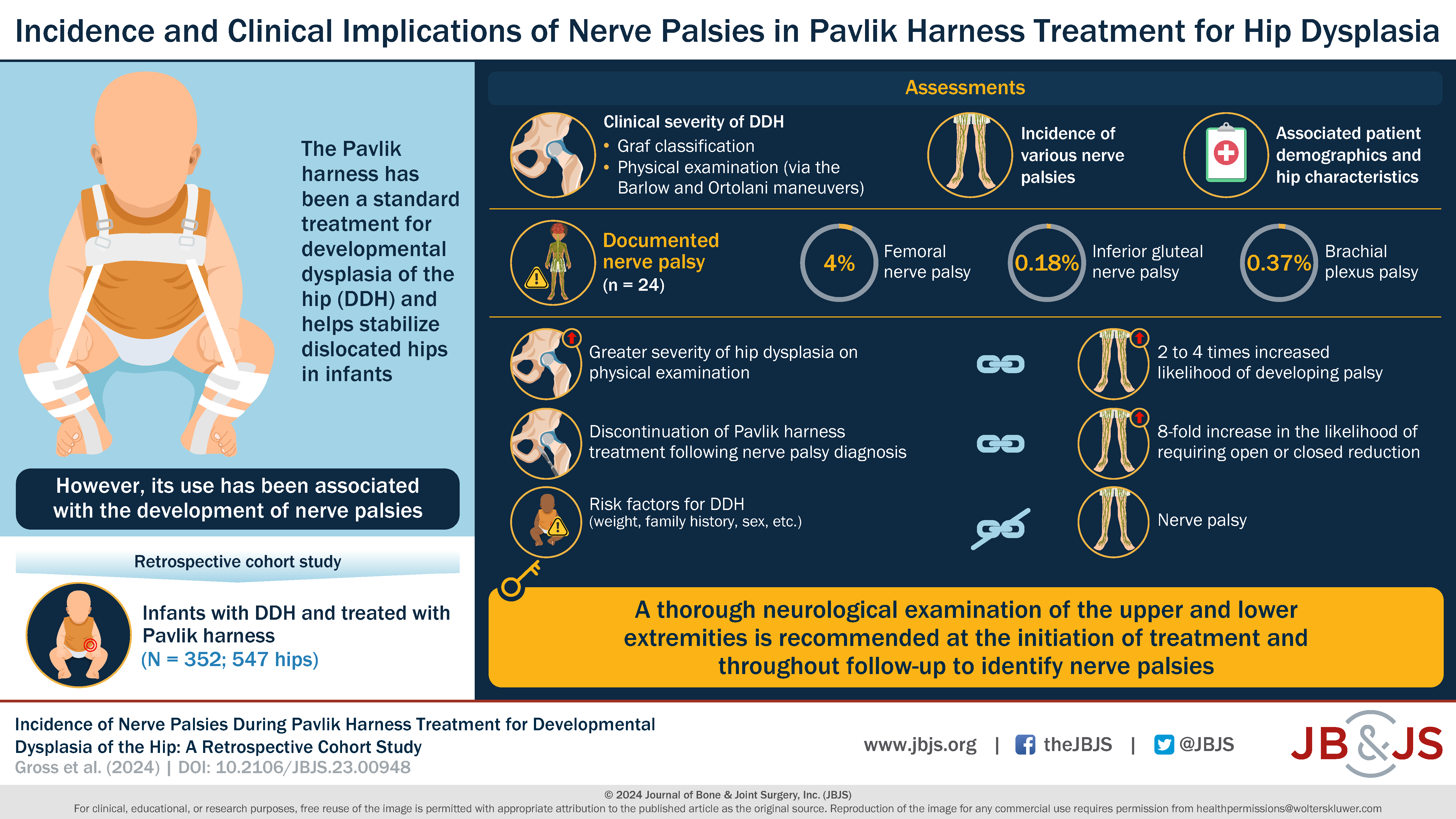 Incidence of Nerve Palsies During Pavlik Harness Treatment for Developmental Dysplasia of the Hip: A Retrospective Cohort Study