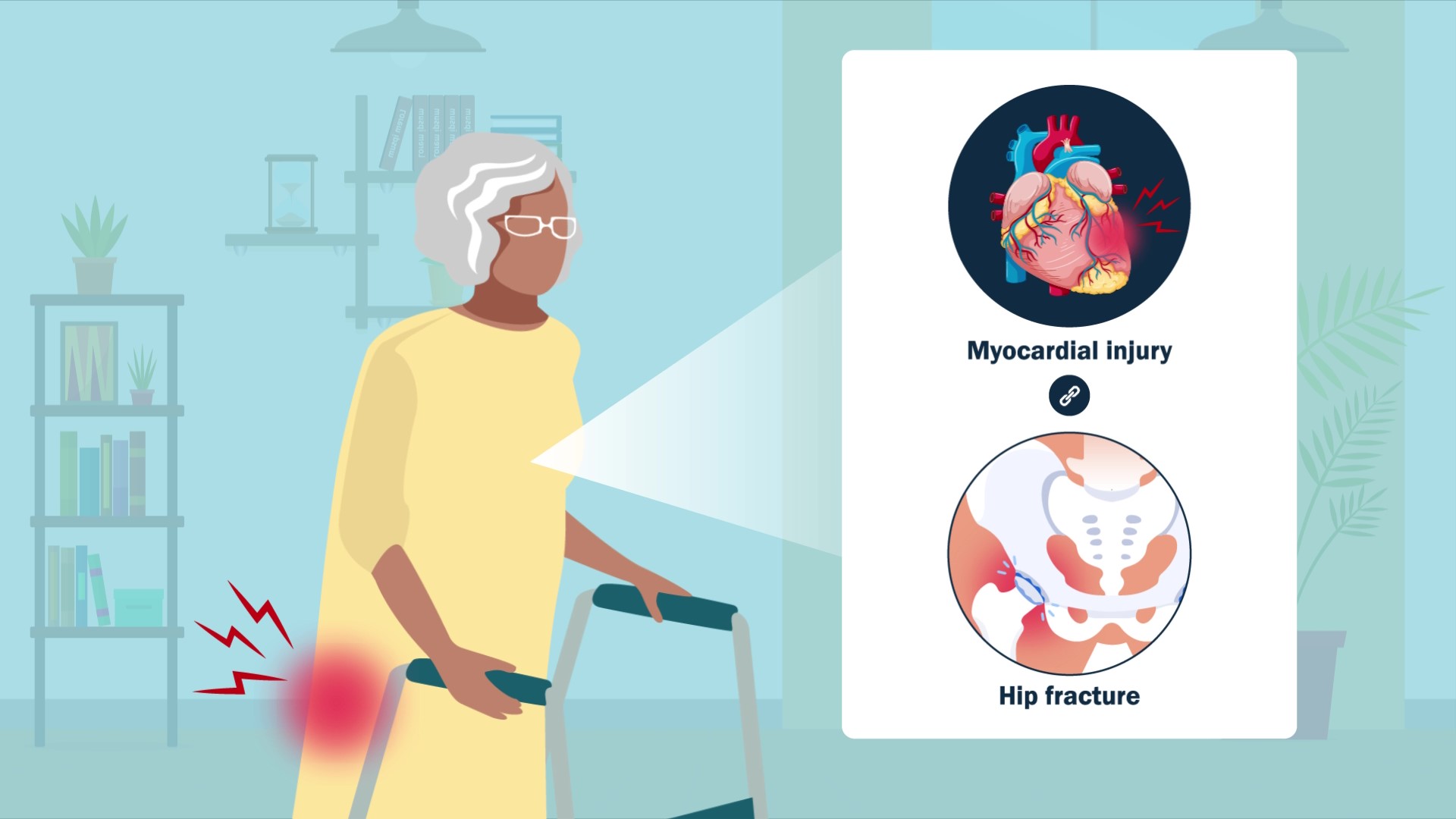 Illustration depicting the link between hip fracture and myocardial injury.