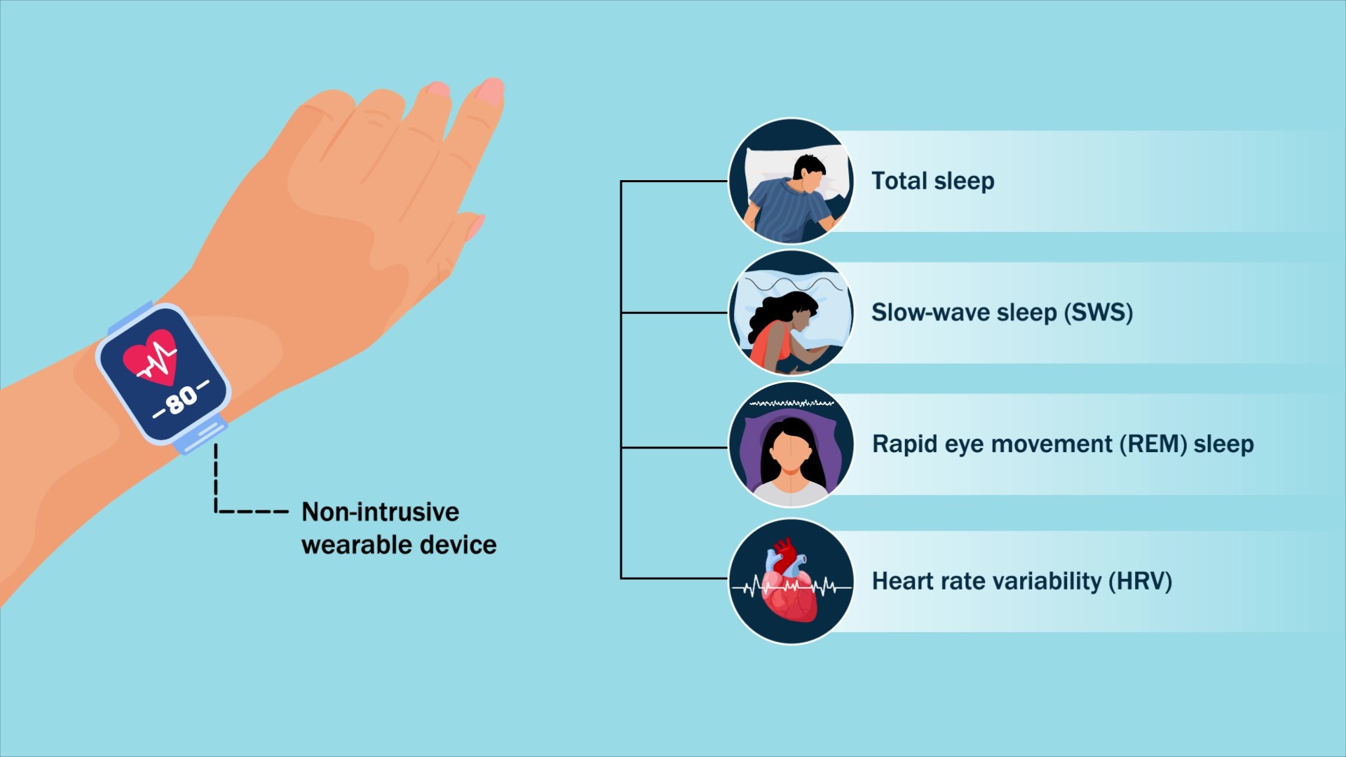 The impact of home call on sleep for orthopaedic surgeons.